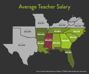 salaries thousand southeastern compares salary